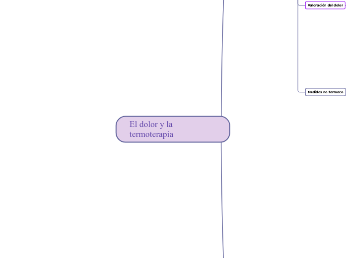 El dolor y la termoterapia