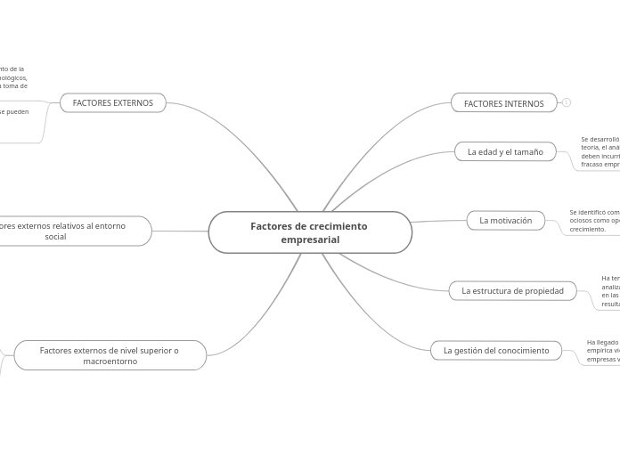 Factores de crecimiento empresarial