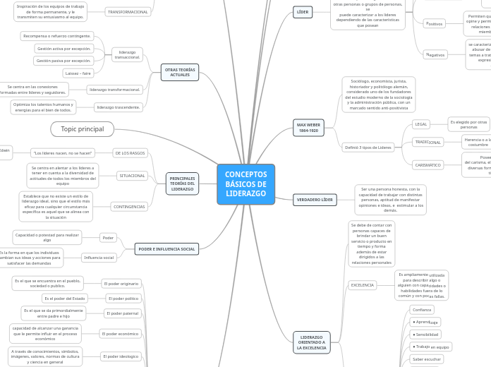 CONCEPTOS BÁSICOS DE LIDERAZGO