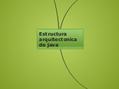 Estructura java