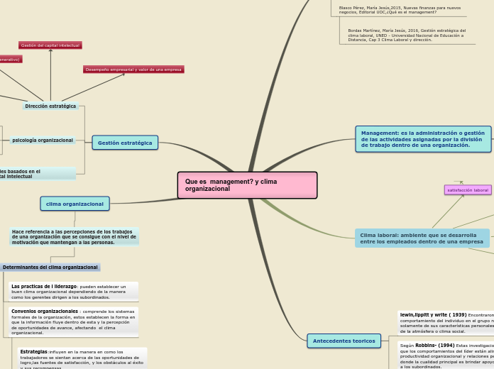 Que es  management? y clima organizacional