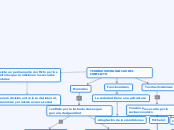 MAPA CONCEPTUAL - TEORIAS DEL CONFLICTO