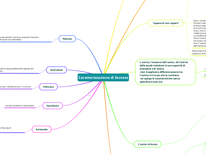 Caratterizzazione di Socrate