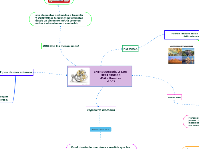 INTRODUCCIÓN A LOS MECANISMOS 
-Erika Ramirez 
-1002