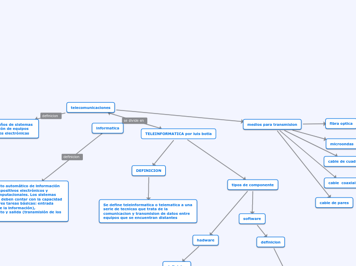 TELEINFORMATICA por luis botia
