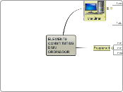 ELEMENTS CONSTITUTIUS D'UN ORDINADOR