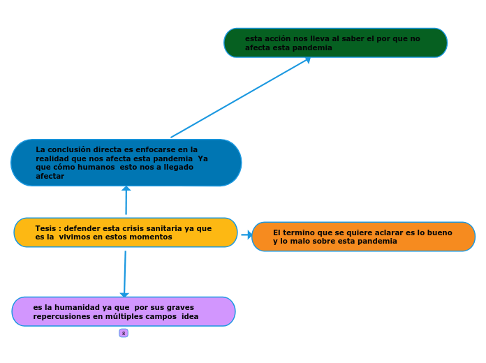 Tesis : defender esta crisis sanitaria ya que es la  vivimos en estos momentos