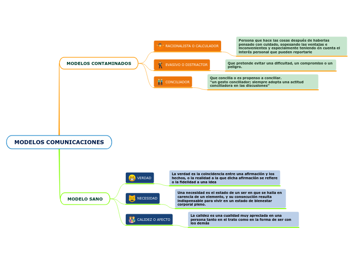 MODELOS COMUNICACIONES