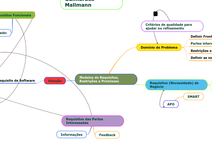 Modelos de Requisitos, Restrições e Premissas