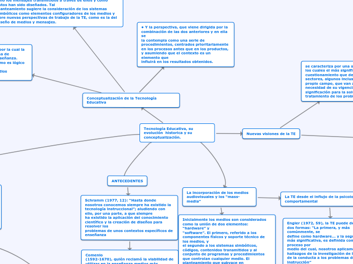 Tecnología Educativa, su evolución  historica y su conceptualización.