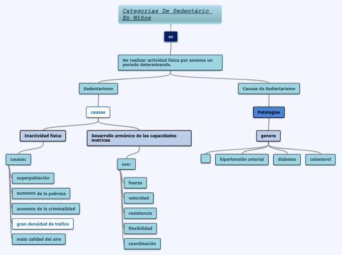 Categorías De Sedentário En Niños