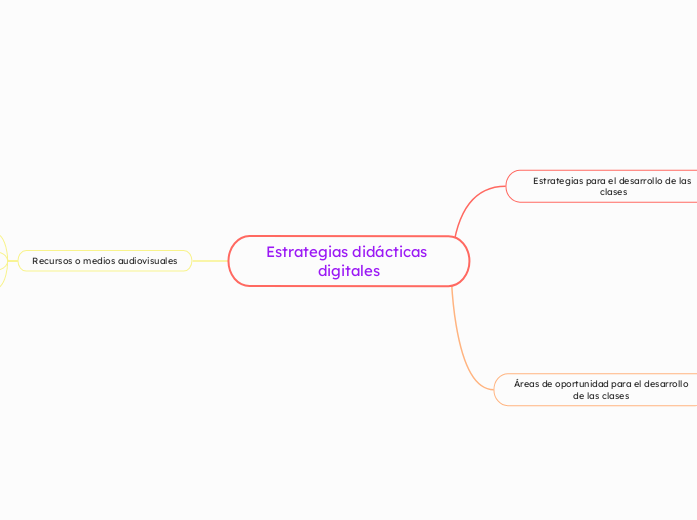 Estrategias didácticas digitales