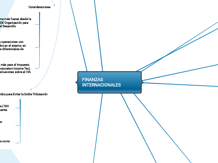 FINANZAS INTERNACIONALES