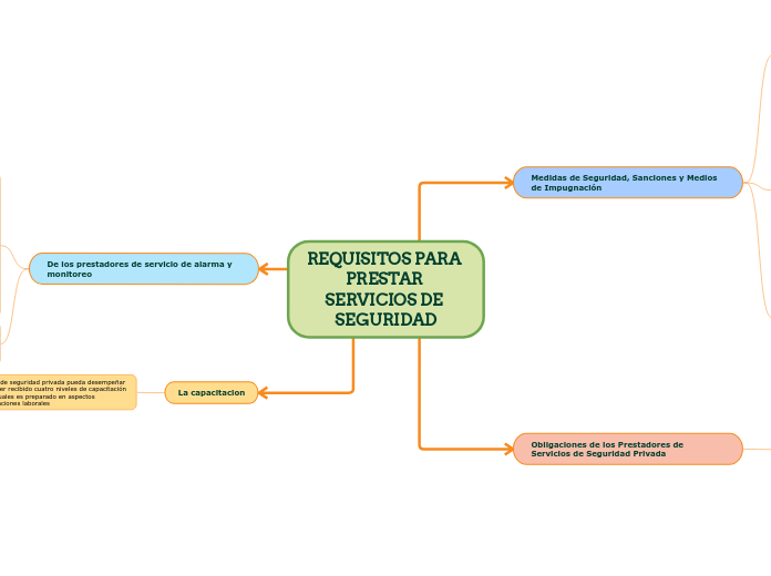 REQUISITOS PARA PRESTAR SERVICIOS DE SEGURIDAD