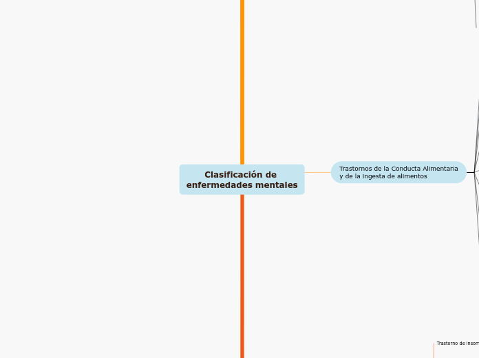 Clasificación de 
enfermedades mentales