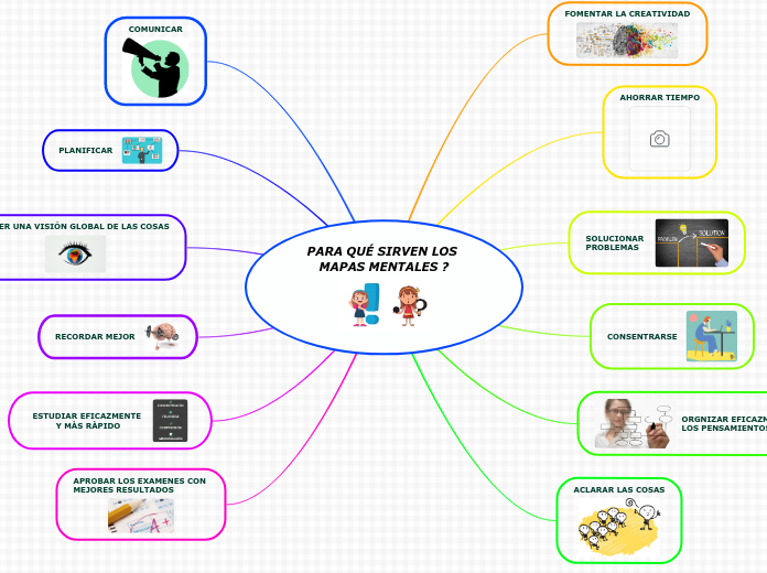 PARA QUÉ SIRVEN LOS MAPAS MENTALES ?
