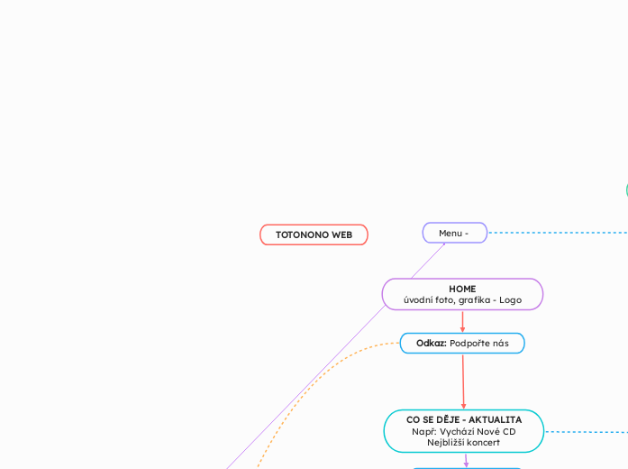 TOTONONO WEB