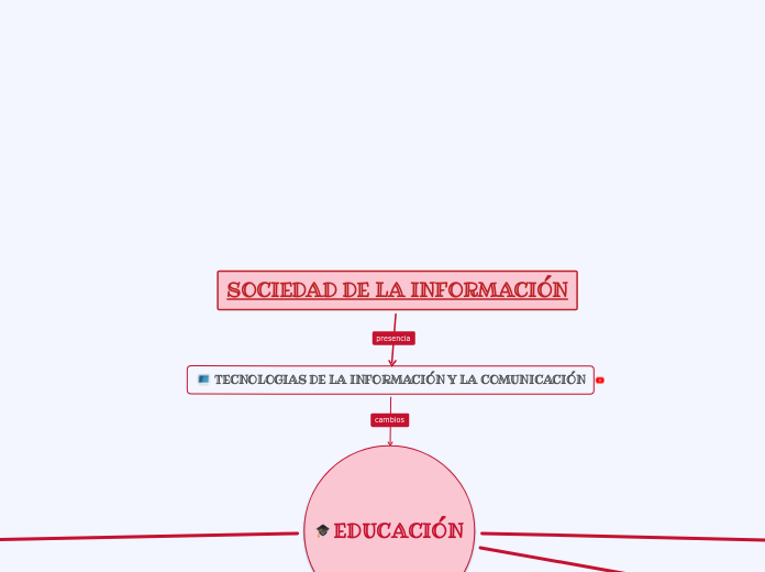 EVOLUCIÓN EDUCATIVA