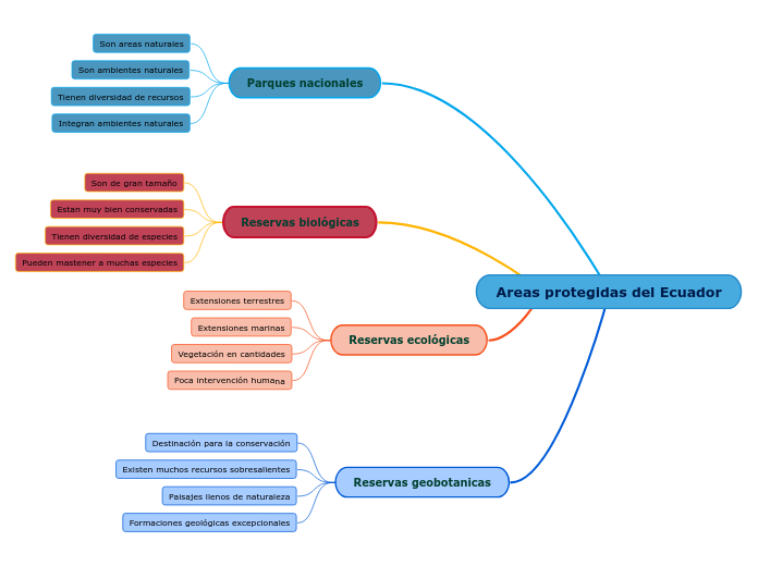 Areas protegidas del Ecuador