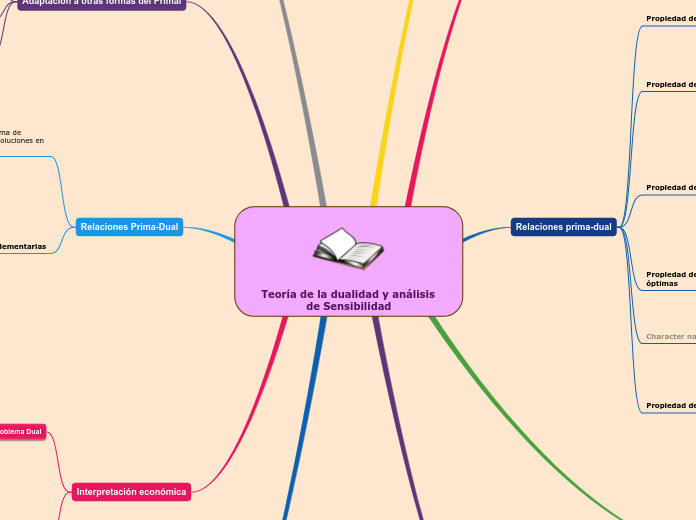 Teoría de la dualidad y análisis de Sensibilidad