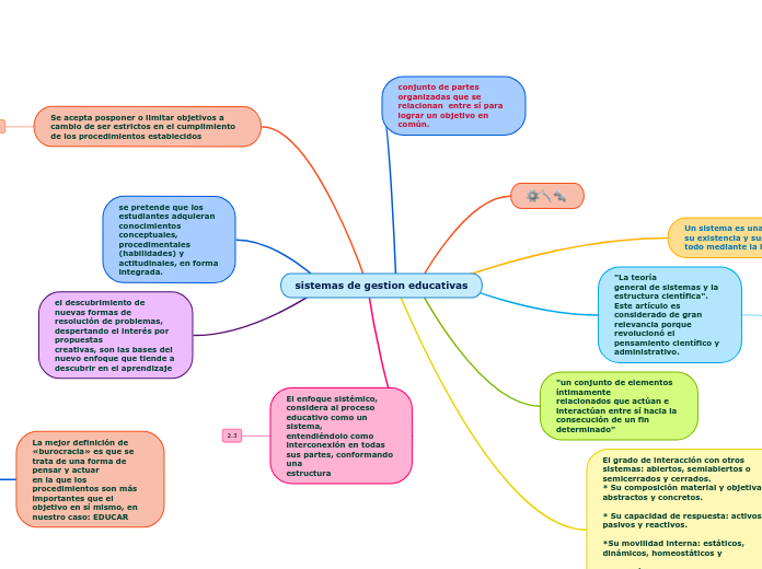 sistemas de gestion educativas