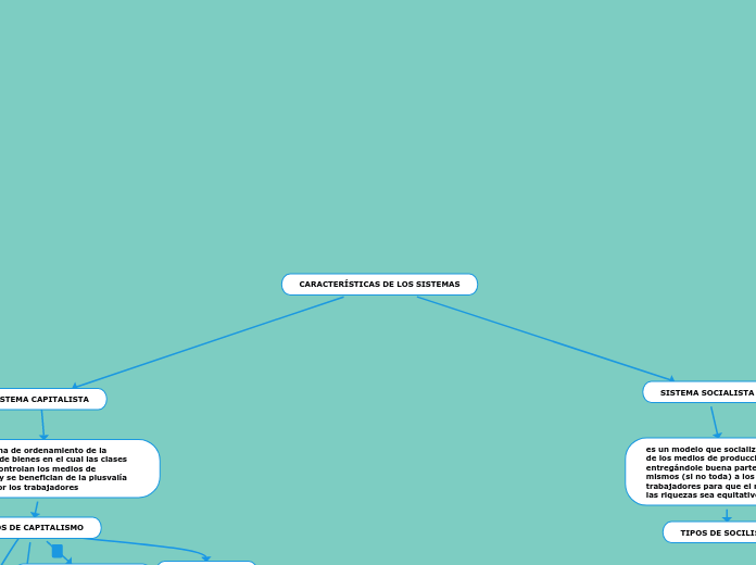 CARACTERÍSTICAS DE LOS SISTEMAS