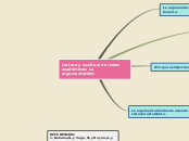 Sample Mind Map