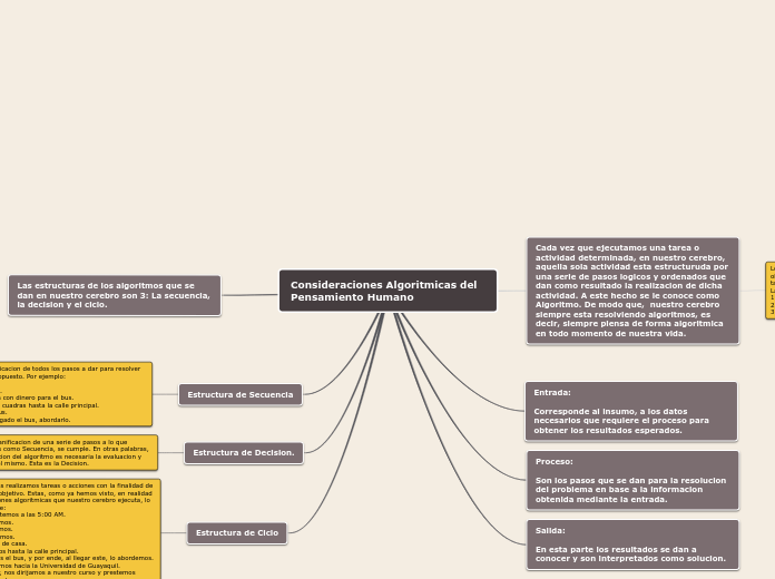 Consideraciones Algoritmicas del Pensamiento Humano