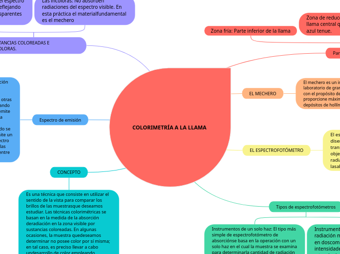 COLORIMETRÍA A LA LLAMA