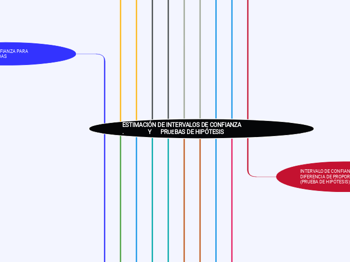 ESTIMACIÓN DE INTERVALOS DE CONFIANZA                            .                Y      PRUEBAS DE HIPÓTESIS
