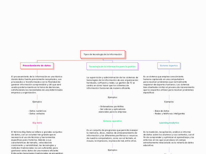 Tipos de tecnología de la información