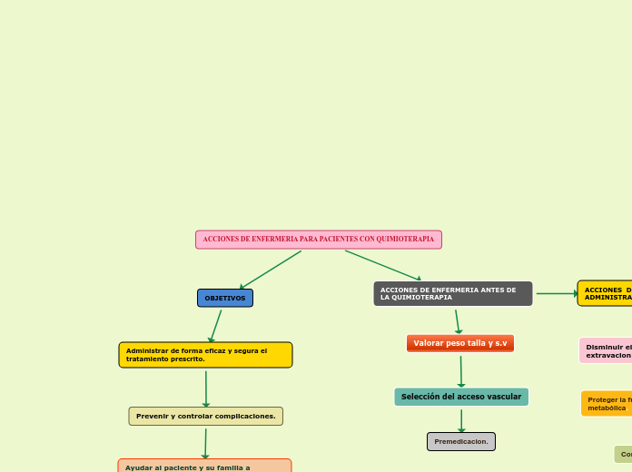 ACCIONES DE ENFERMERIA PARA PACIENTES CON QUIMIOTERAPIA