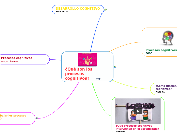 ¿Qué son los procesos cognitivos?        PTT