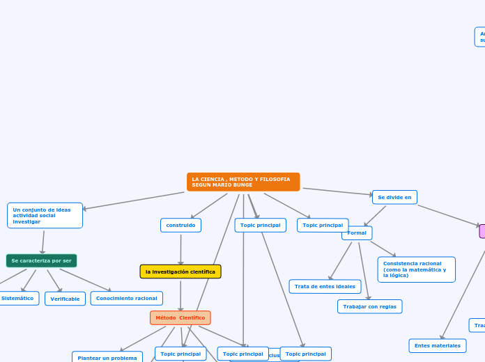 LA CIENCIA , METODO Y FILOSOFIA SEGUN MARIO BUNGE