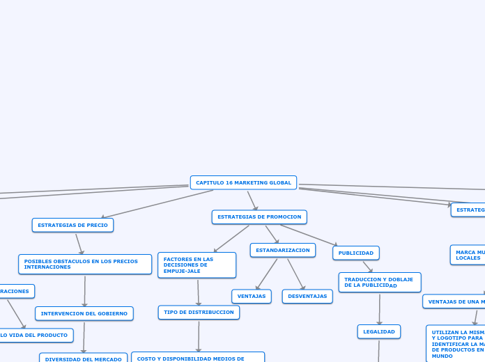 CAPITULO 16 MARKETING GLOBAL