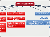 PLAN ESTRATEGICO SEMILLAS CARIBE