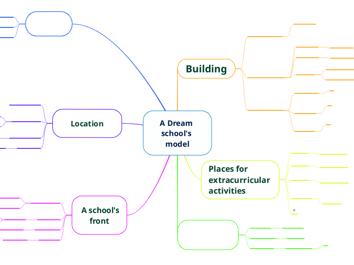 A Dream school's model