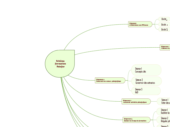 Schéma formation Poinfor