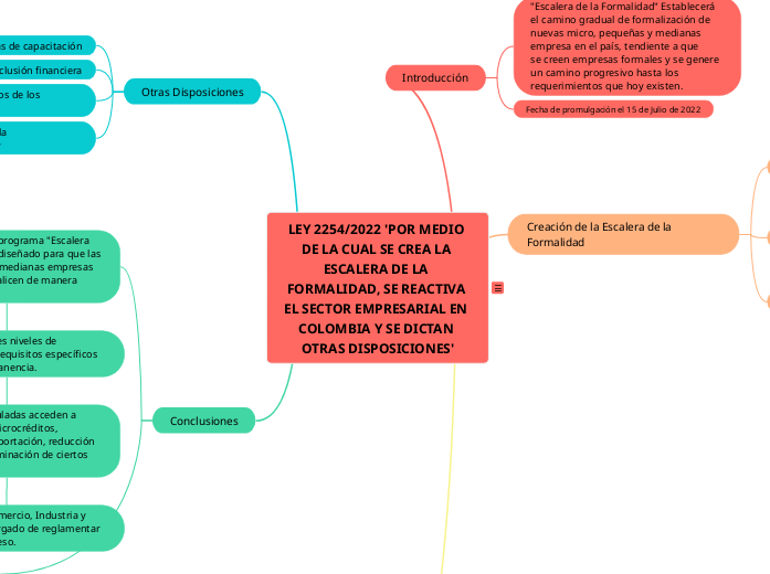 LEY 2254/2022 'POR MEDIO DE LA CUAL SE CREA LA ESCALERA DE LA FORMALIDAD, SE REACTIVA EL SECTOR EMPRESARIAL EN COLOMBIA Y SE DICTAN OTRAS DISPOSICIONES'