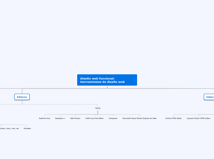 Tema 1: Heramienta de diseño web