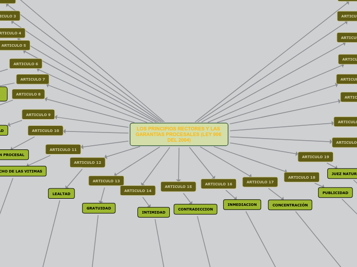 LOS PRINCIPIOS RECTORES Y LAS GARANTÍAS PROCESALES (LEY 906 DEL 2004)