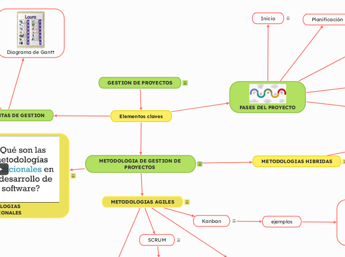 GESTION DE PROYECTOS