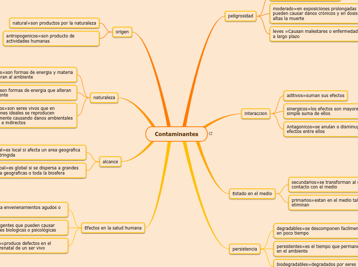 Contaminantes