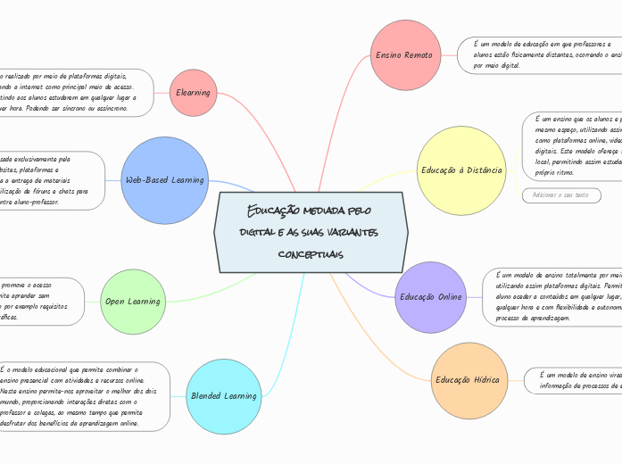 Educação mediada pelo digital e as suas variantes conceptuais