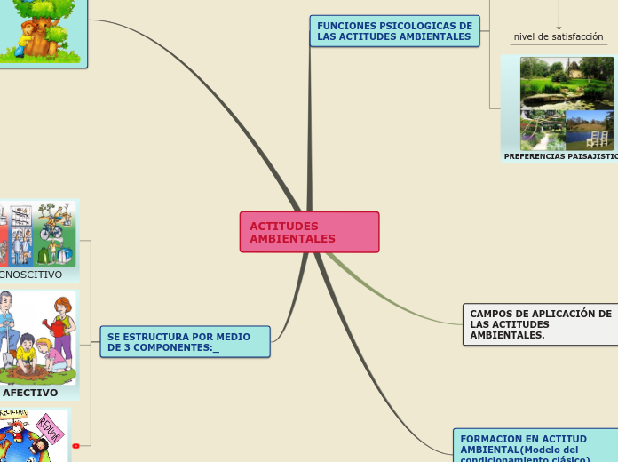 Sample Mind Map