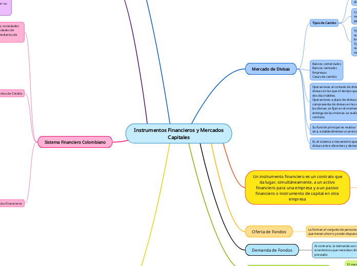 Instrumentos Financieros y Mercados Capitales