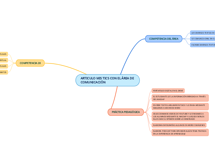 ARTICULO MIS TICS CON EL ÁREA DE COMUNICACIÓN