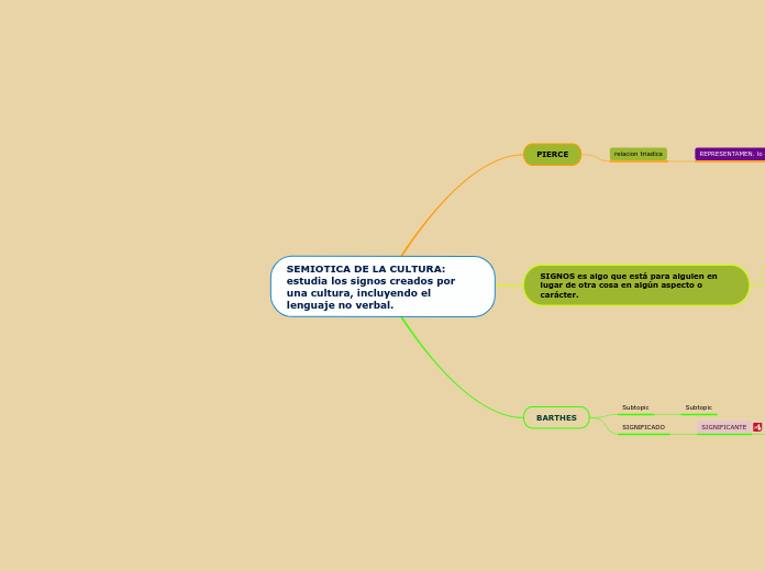 SEMIOTICA DE LA CULTURA: estudia los signos creados por una cultura, incluyendo el lenguaje no verbal.