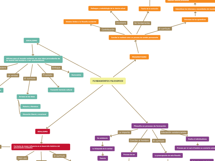FUNDAMENTOS FILOSOFICO