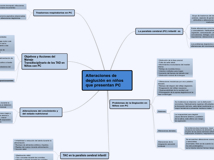 Alteraciones de deglución en niños que presentan PC